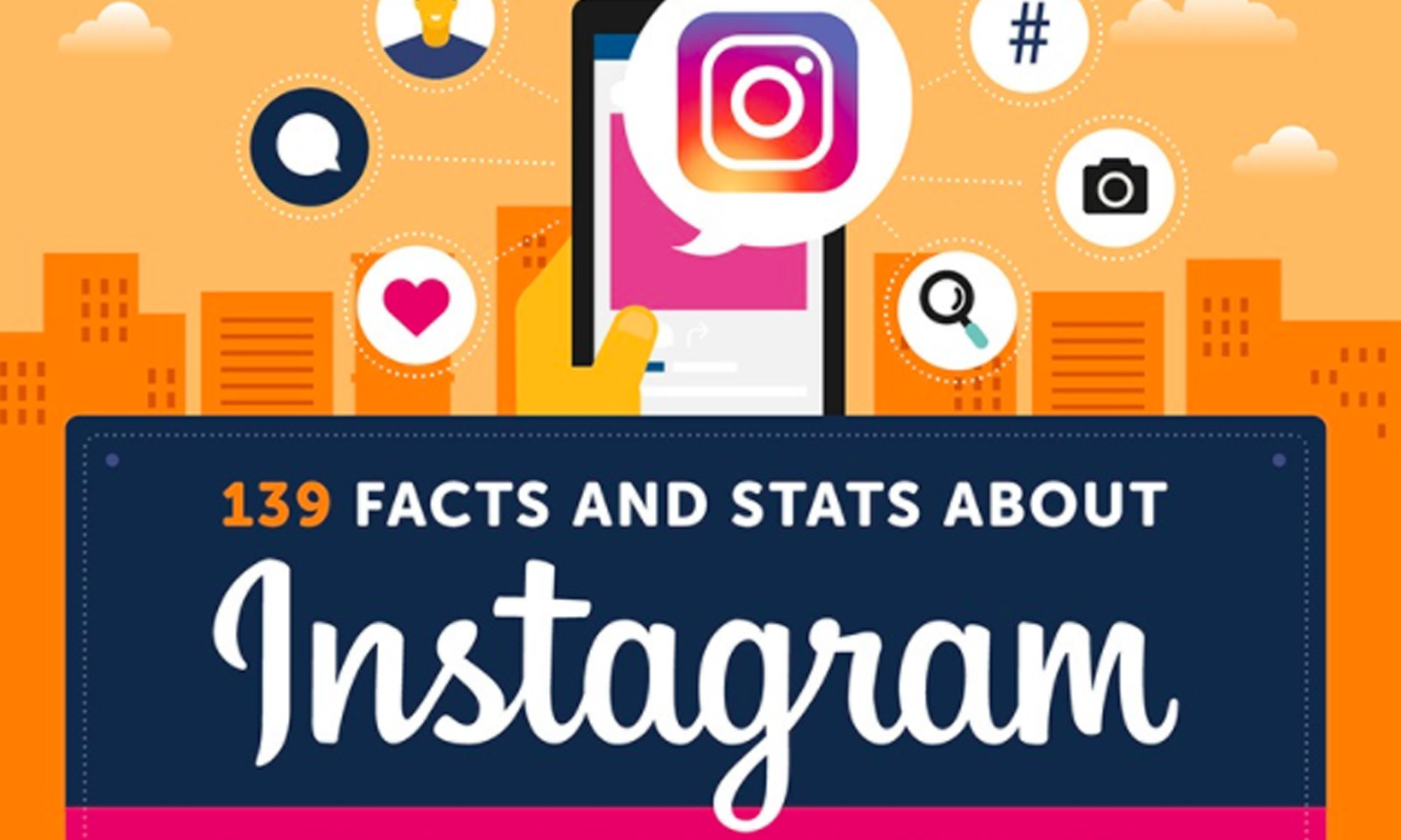 Infographic: 139 Facts About Instagram to be Aware of in 2017