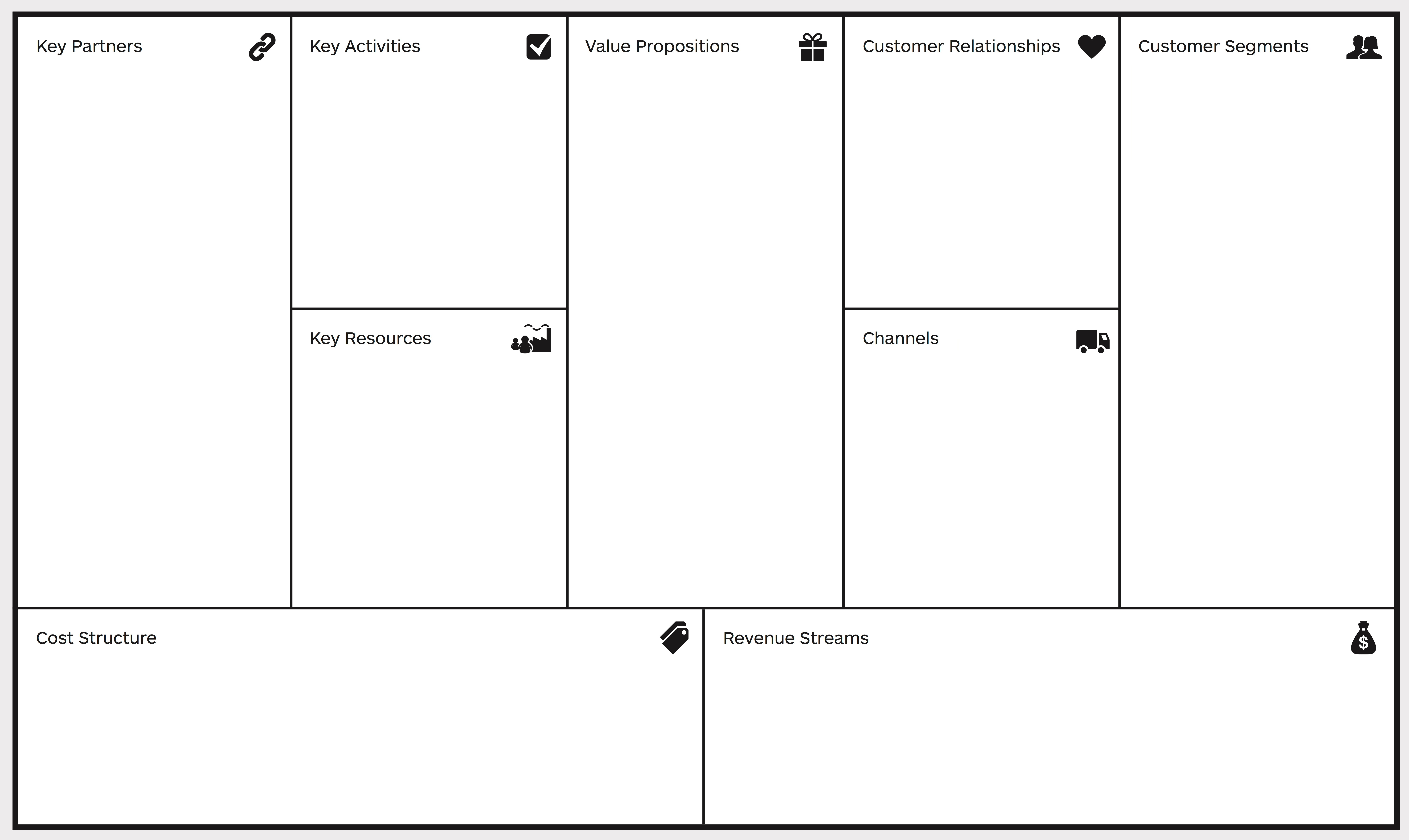 Ecommerce Business Model Canvas Template