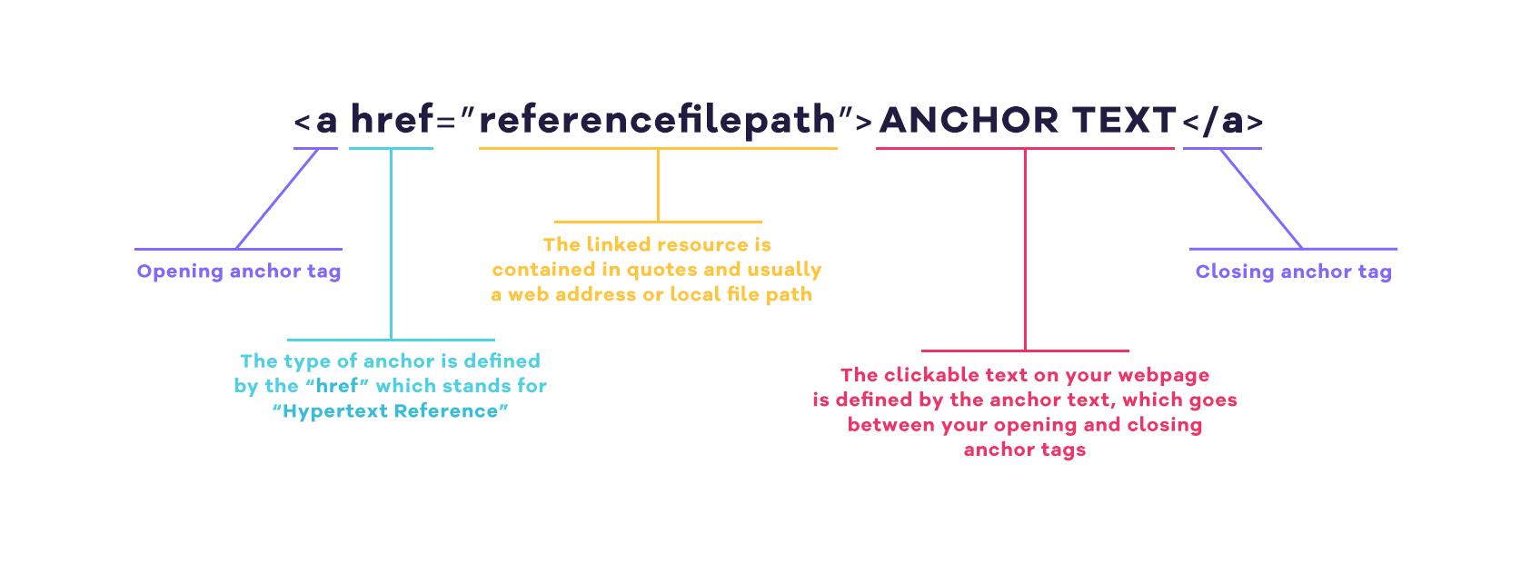 What Is A Hyperlink What Is A Hyperlink