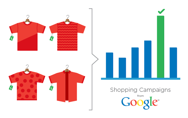 Top 5 Google Shopping Bidding Strategies