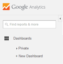 Google Analytics Dashboard 2