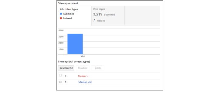 Search Console Sitemaps content