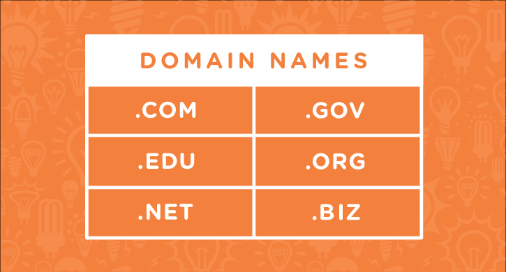 Ecommerce domain names